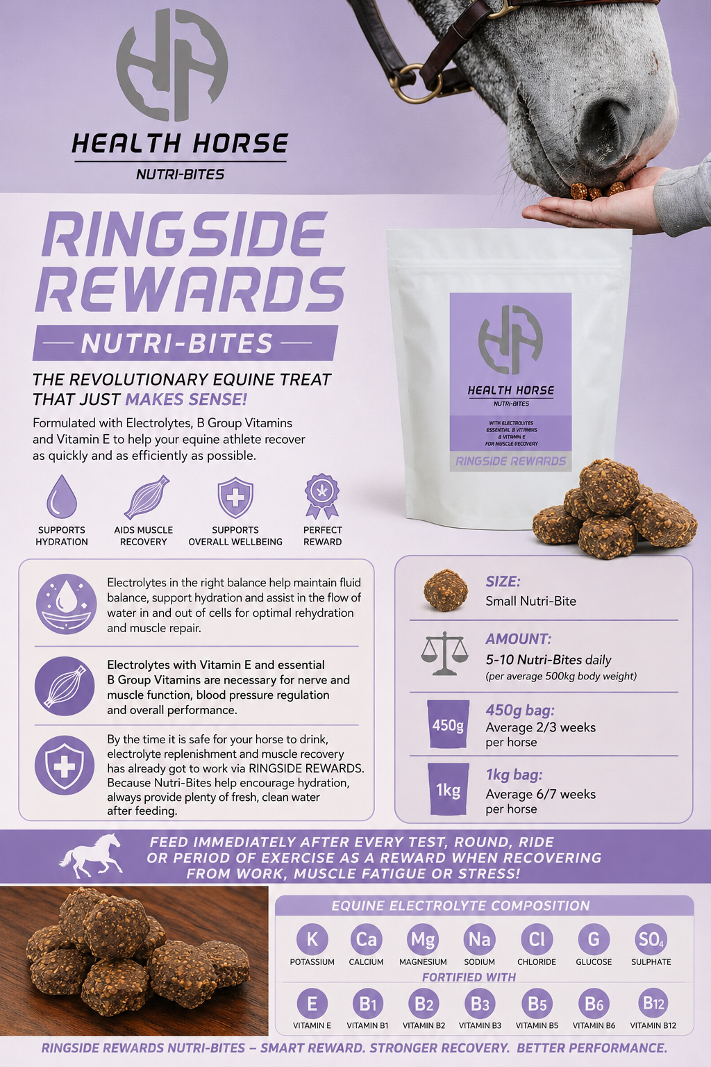 RINGSIDE REWARDS Nutri-Bites